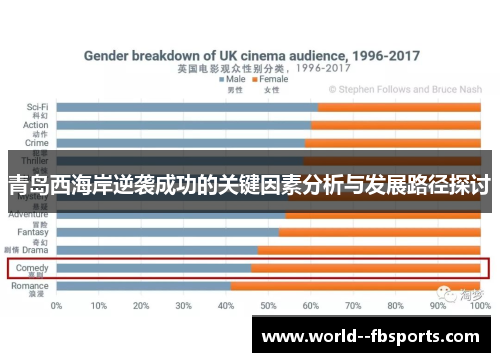 青岛西海岸逆袭成功的关键因素分析与发展路径探讨 青岛西海岸逆袭成功的关键因素分析与发展路径探讨