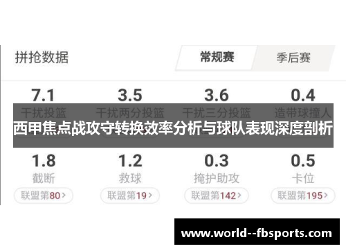 西甲焦点战攻守转换效率分析与球队表现深度剖析 西甲焦点战攻守转换效率分析与球队表现深度剖析