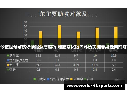 今夜世预赛伤停情报深度解析 赔率变化指向胜负关键赛果走向前瞻